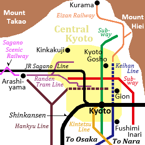 Main Railways in Kyoto